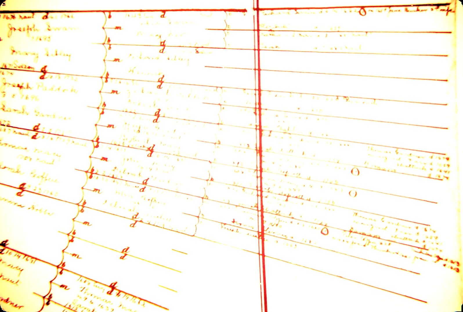 Old Family Tree — Document 9