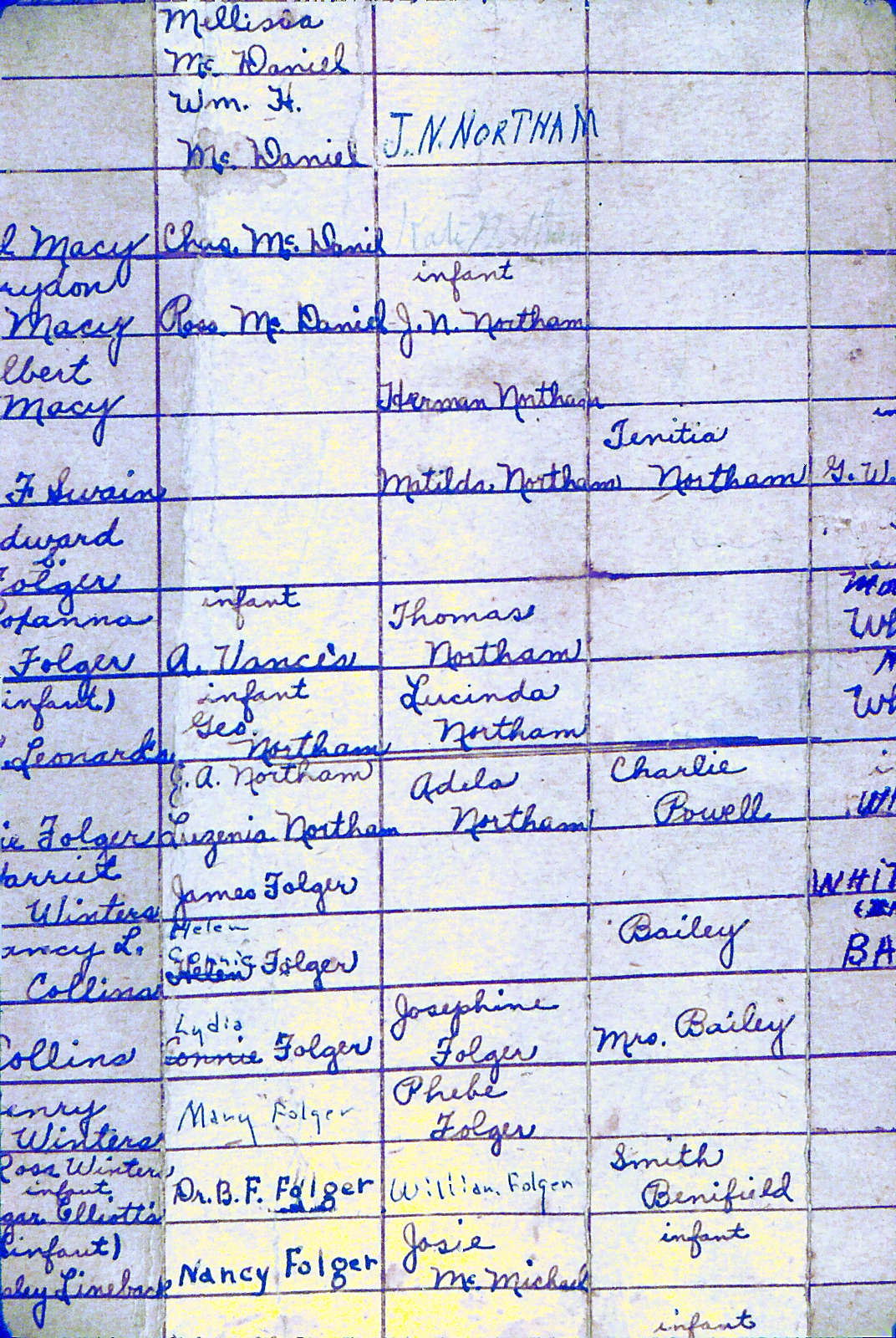 Old Family Tree — Document 20
