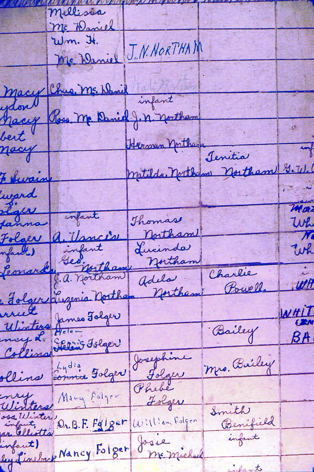 Old Family Tree — Document 21
